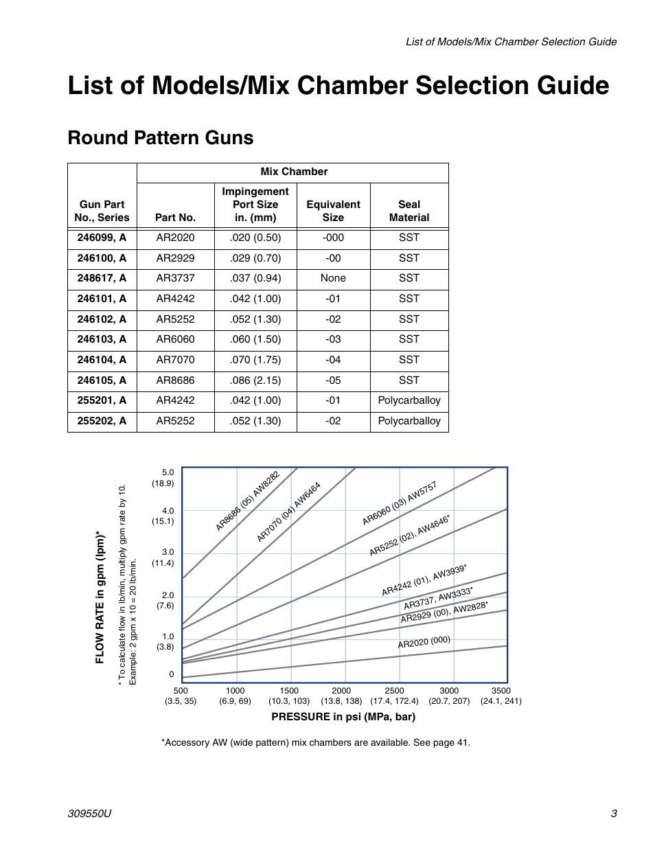 List of models/mix chamber selection guide, Round pattern guns | Graco FUSION 309550U User Manual | Page 3 / 46