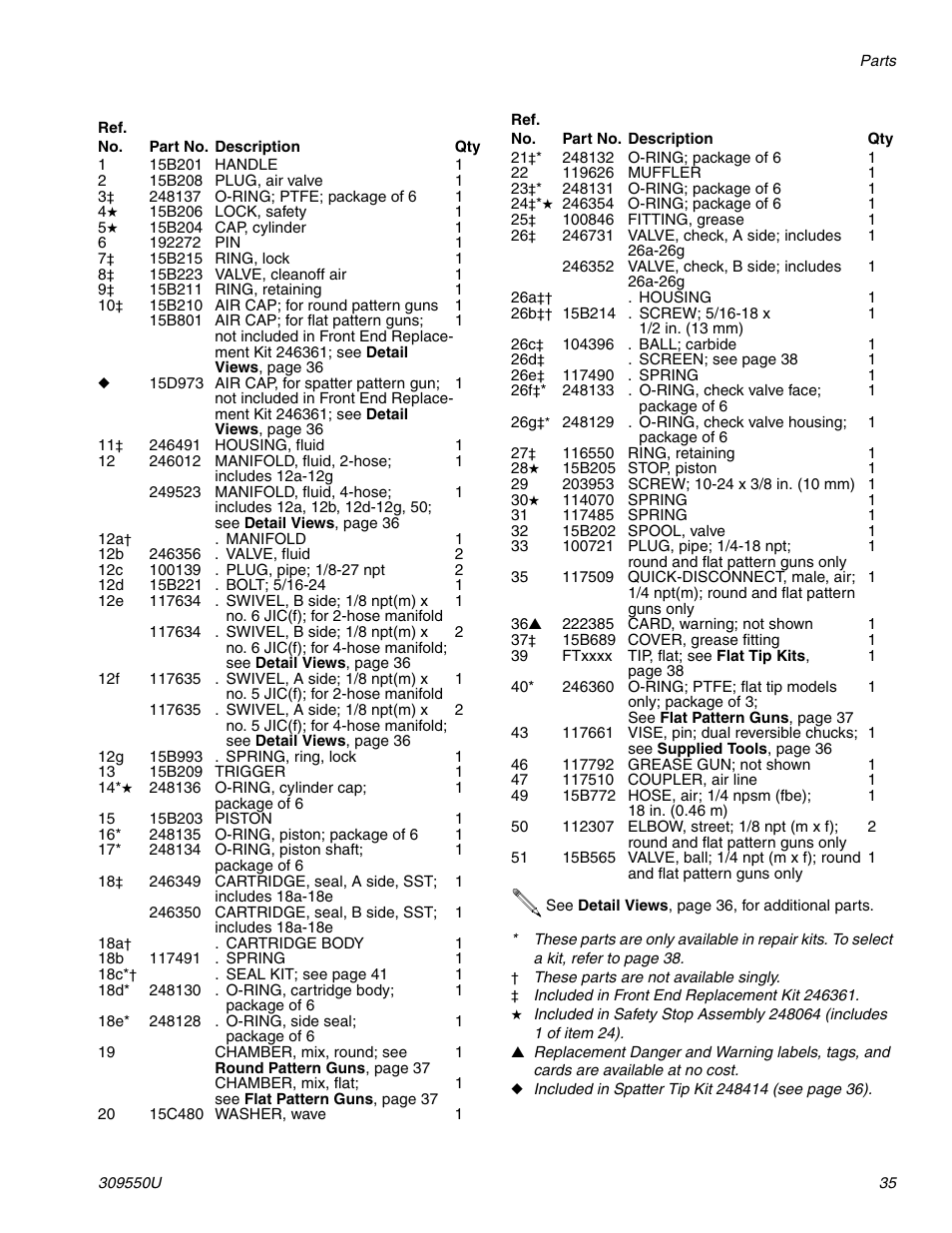 Graco FUSION 309550U User Manual | Page 35 / 46