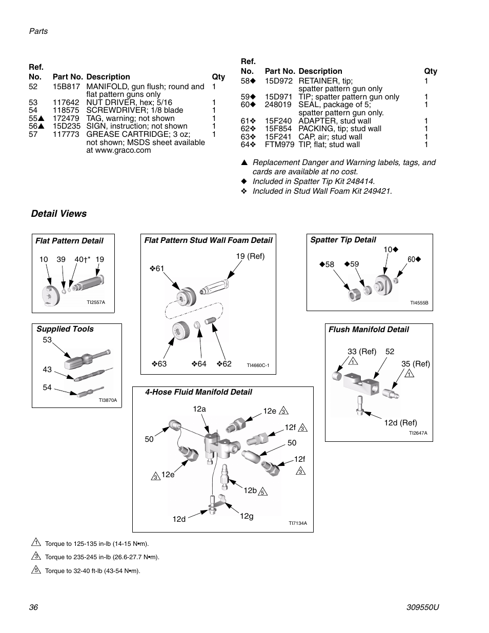Detail views, E 36, E detail views | Supplied tools, See detail views | Graco FUSION 309550U User Manual | Page 36 / 46