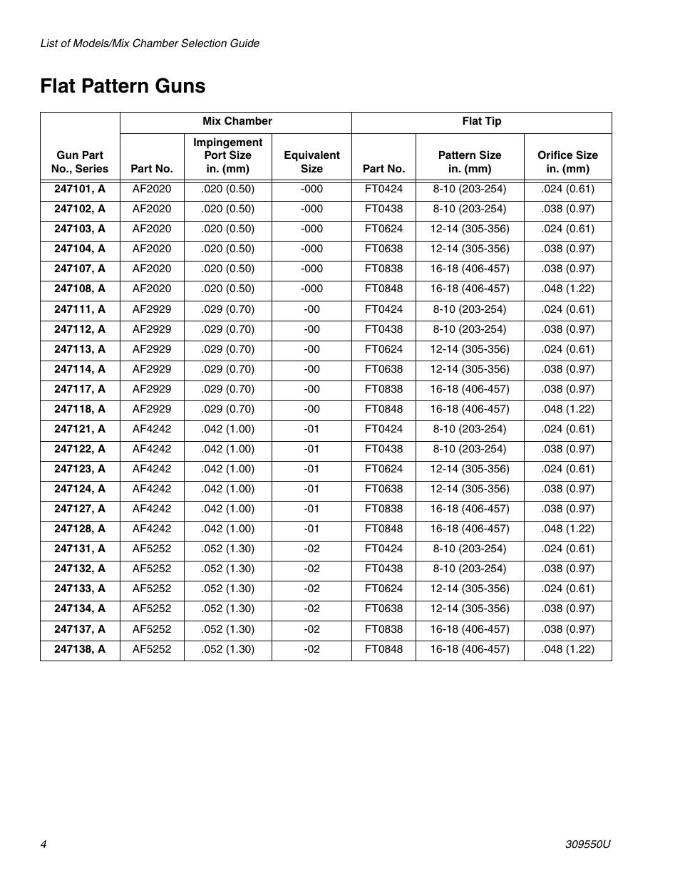 Flat pattern guns | Graco FUSION 309550U User Manual | Page 4 / 46