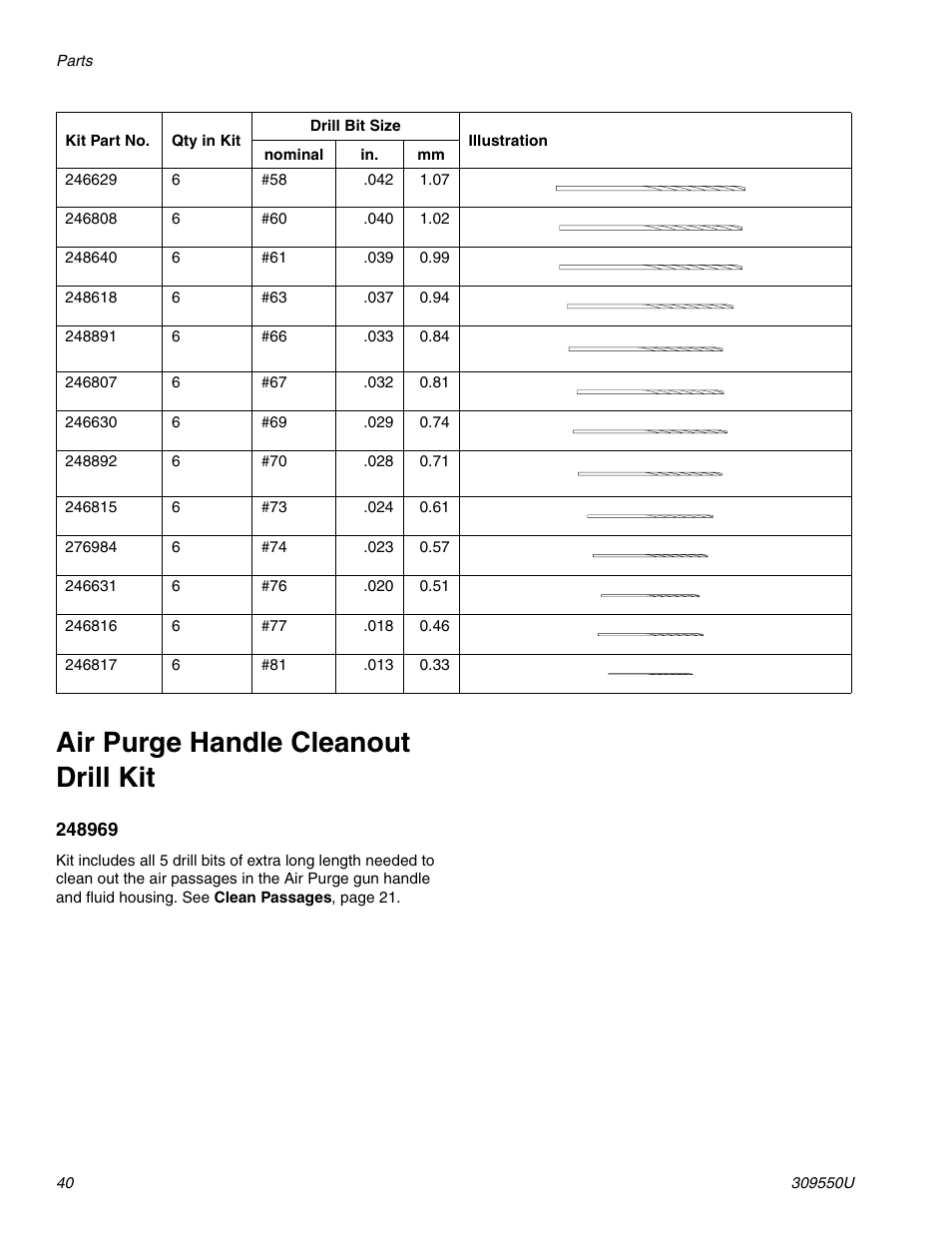 Air purge handle cleanout drill kit | Graco FUSION 309550U User Manual | Page 40 / 46