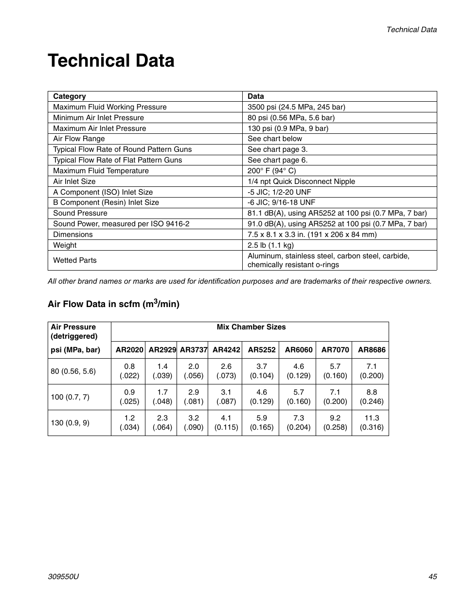 Technical data | Graco FUSION 309550U User Manual | Page 45 / 46