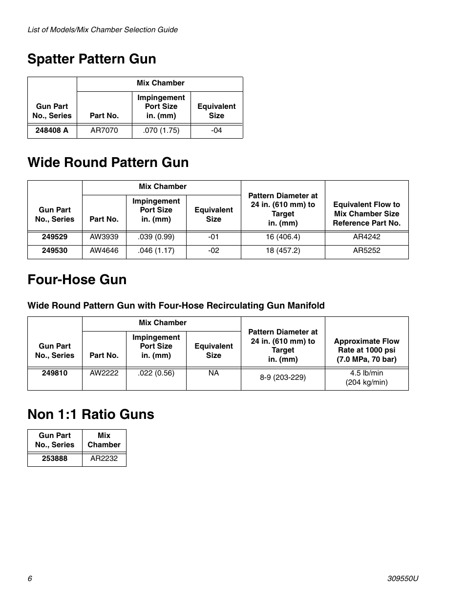 Non 1:1 ratio guns | Graco FUSION 309550U User Manual | Page 6 / 46