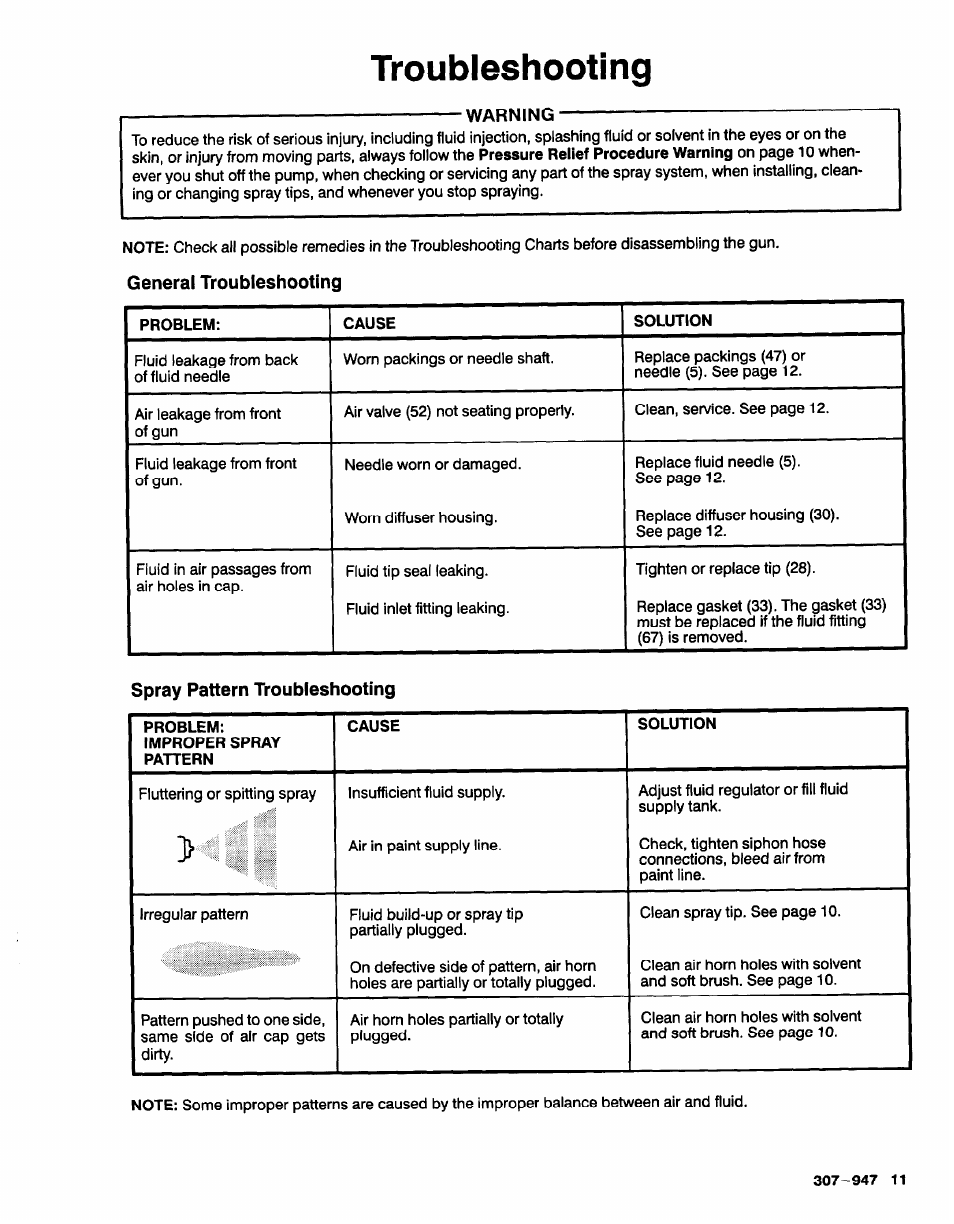 Warning, General troubleshooting, Spray pattern troubleshooting | Troubleshooting | Graco HIGH EFFICIENCY LOW PRESSURE AA2000 User Manual | Page 11 / 20