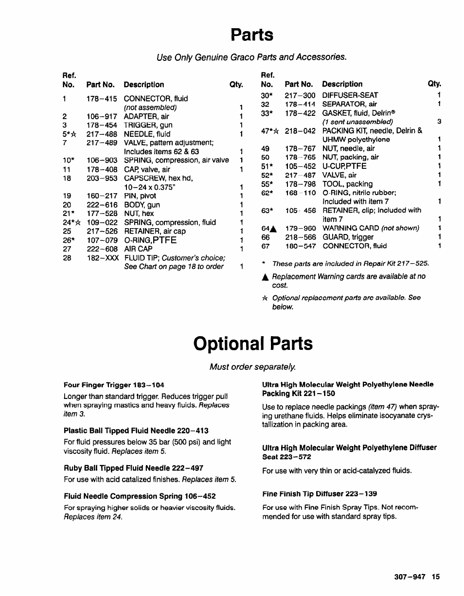 Parts, Optional parts, Use only genuine greco parts and accessories | Must order separately | Graco HIGH EFFICIENCY LOW PRESSURE AA2000 User Manual | Page 15 / 20