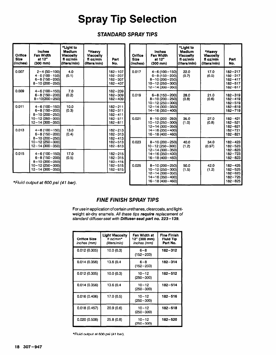 Spray tip selection, All these tips, Replacement of standard diffuser-seat with | Standard spray tips, Fine finish spray tips | Graco HIGH EFFICIENCY LOW PRESSURE AA2000 User Manual | Page 18 / 20