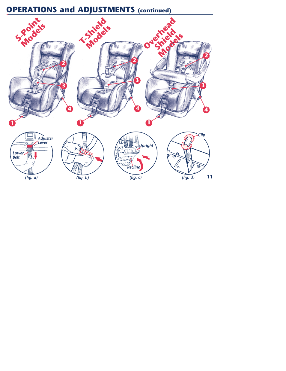 Point models overhead shield models, T-shield models, Operations and adjustments | Graco 1000 STETM User Manual | Page 13 / 54