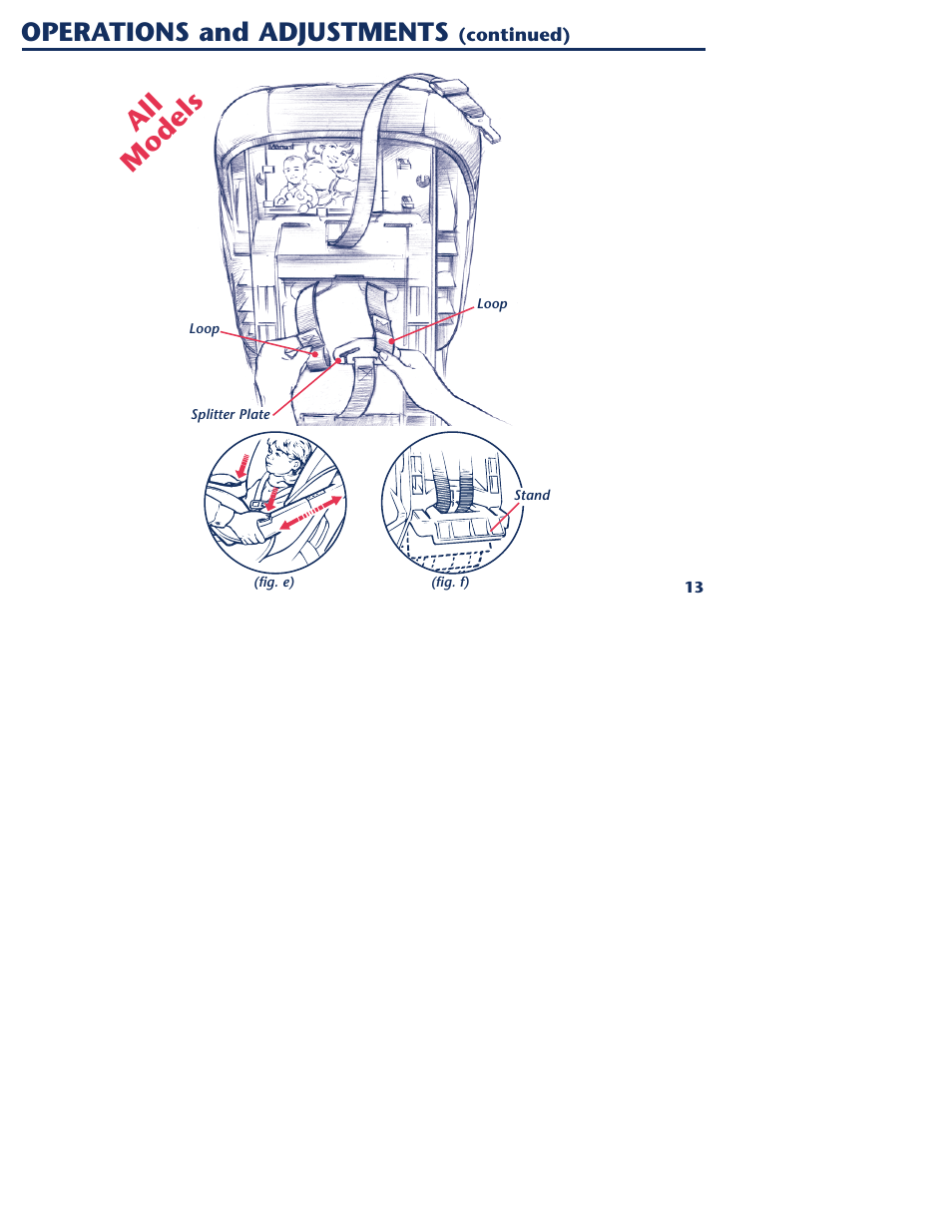 All models, Operations and adjustments | Graco 1000 STETM User Manual | Page 15 / 54