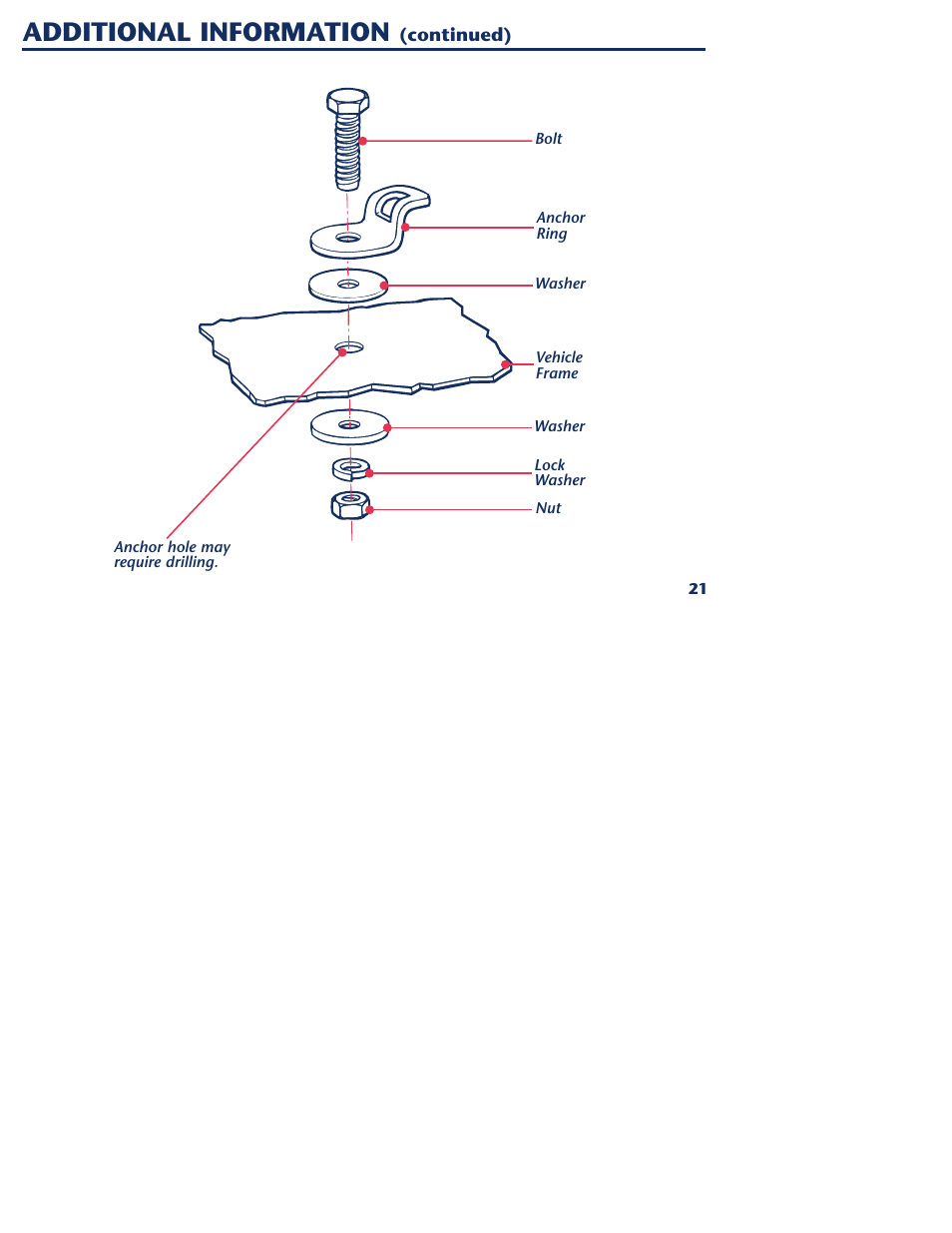 Additional information | Graco 1000 STETM User Manual | Page 23 / 54