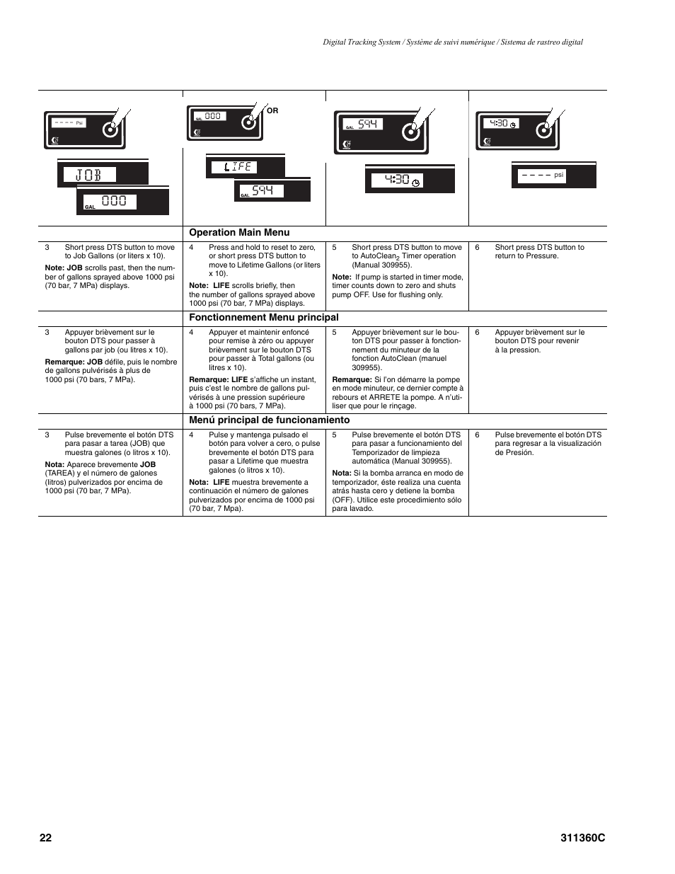 Operation main menu, Fonctionnement menu principal, Menú principal de funcionamiento | Graco 311360C User Manual | Page 22 / 32
