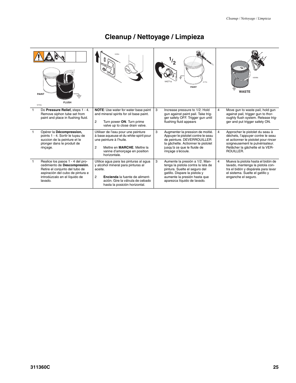 Cleanup / nettoyage / limpieza | Graco 311360C User Manual | Page 25 / 32