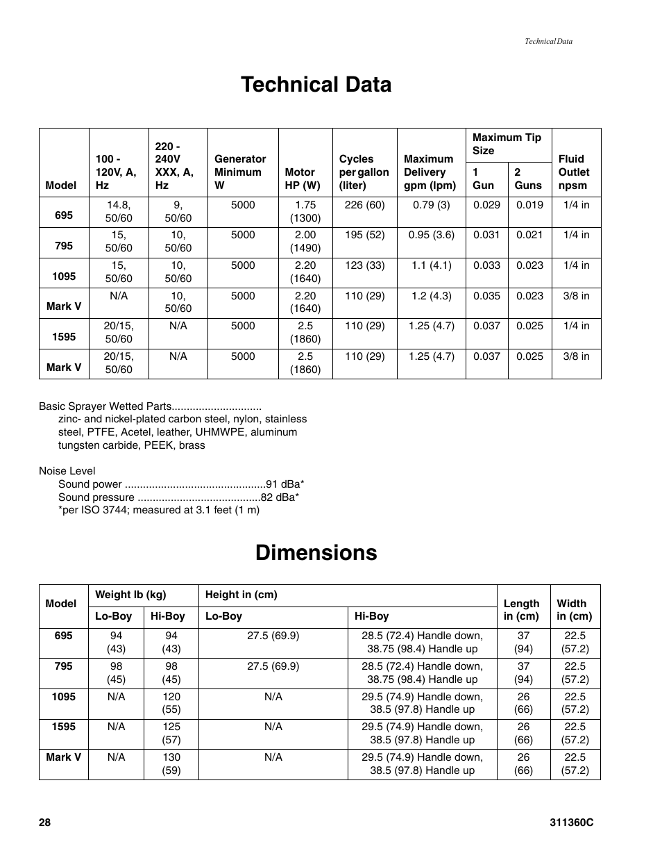 Technical data, Dimensions | Graco 311360C User Manual | Page 28 / 32