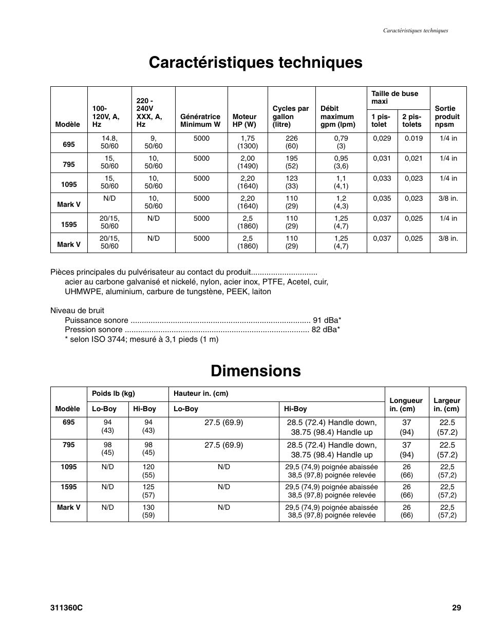 Caractéristiques techniques, Dimensions | Graco 311360C User Manual | Page 29 / 32