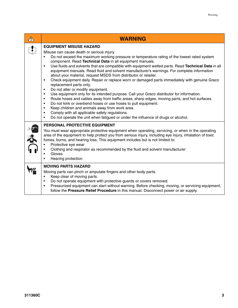 Warning | Graco 311360C User Manual | Page 3 / 32