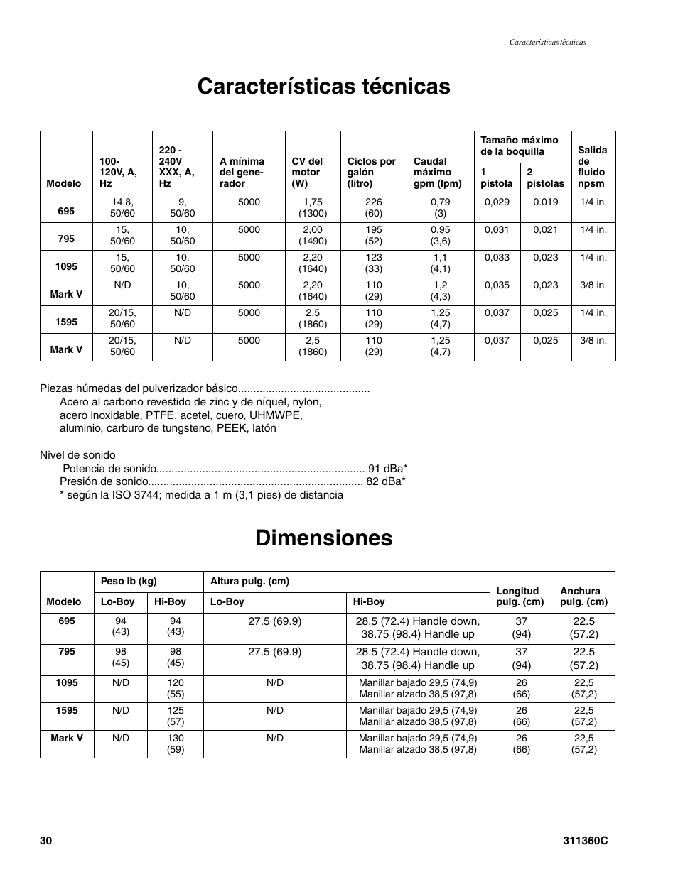 Características técnicas, Dimensiones | Graco 311360C User Manual | Page 30 / 32