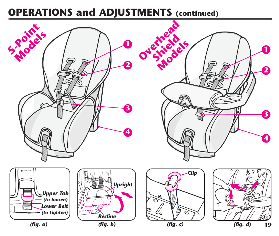 Point models, Overhead shield models, Operations and adjustments | Graco ComfortSport ISPC123BA User Manual | Page 21 / 88