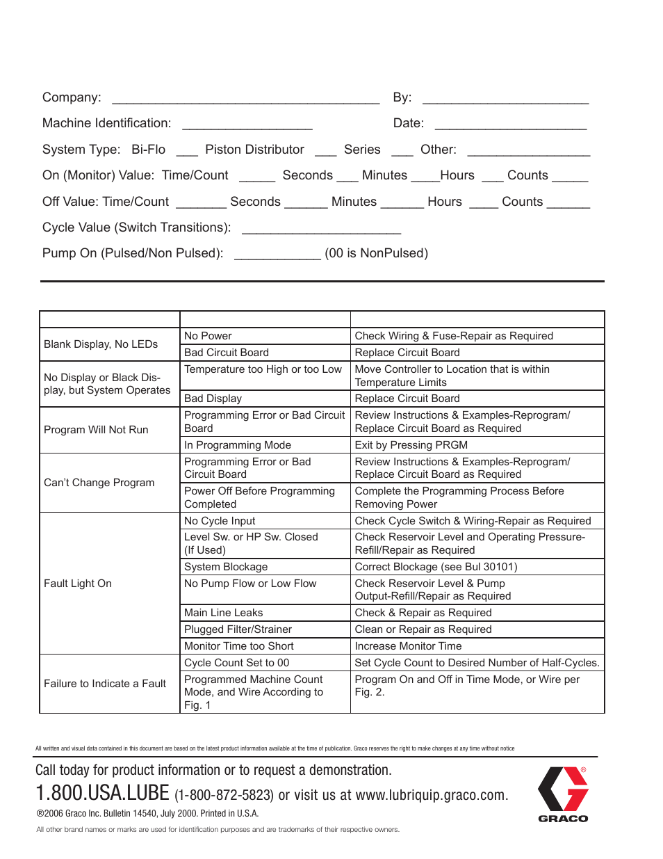 Usa.lube, Your program record, Troubleshooting | Graco Trabon LC-1000 User Manual | Page 8 / 8