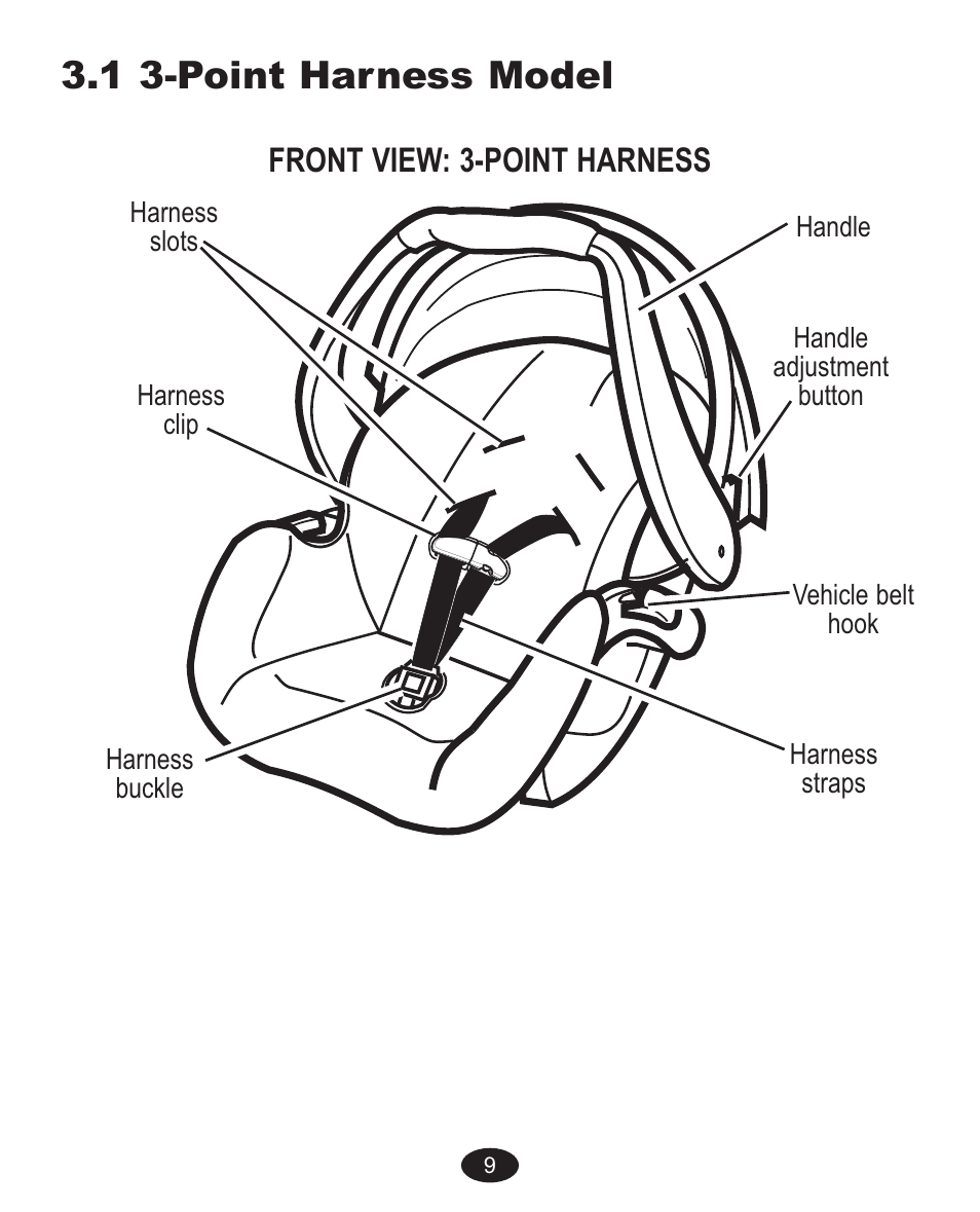 1 3-point harness model, Front view: 3-point harness | Graco ISPC089BB User Manual | Page 9 / 96