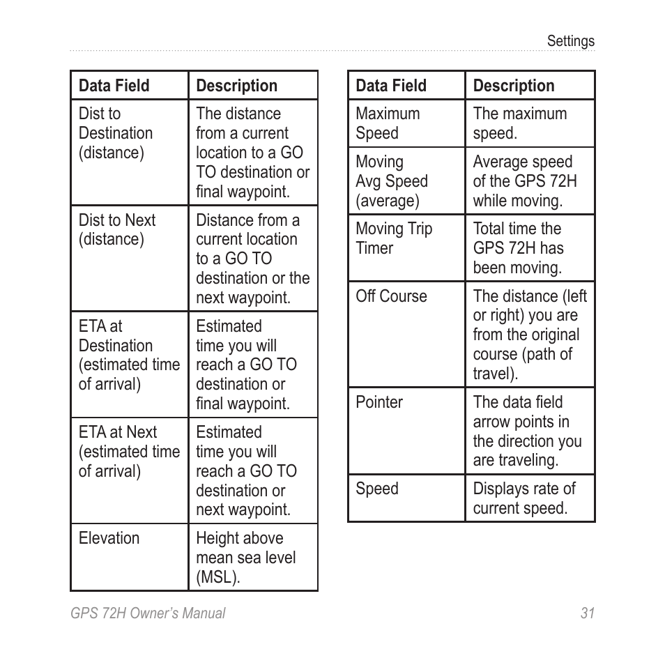 Garmin GPS 72H User Manual | Page 37 / 56