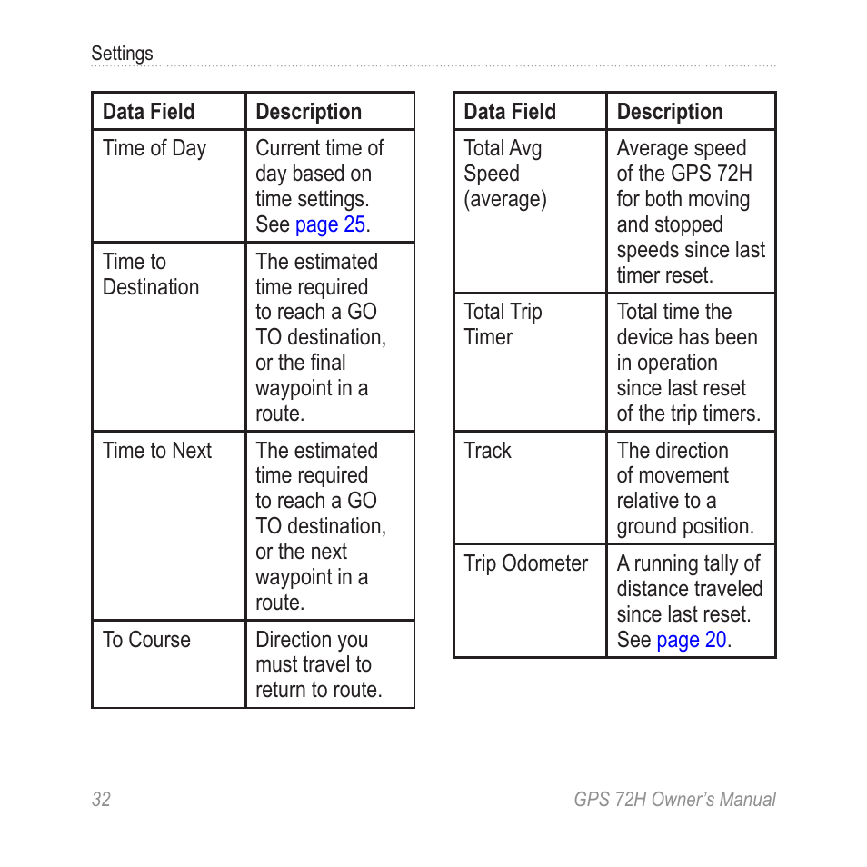 Garmin GPS 72H User Manual | Page 38 / 56