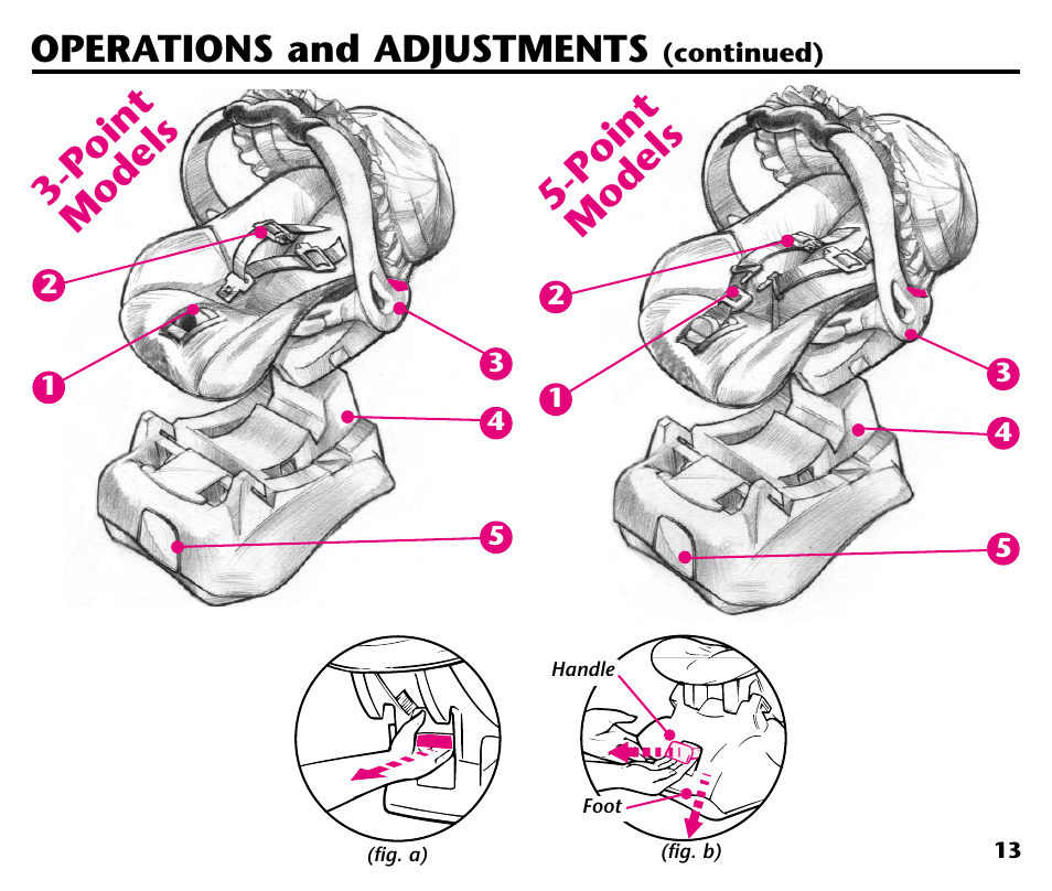 Point models 5-point models, Operations and adjustments | Graco 41413ZOL User Manual | Page 15 / 28