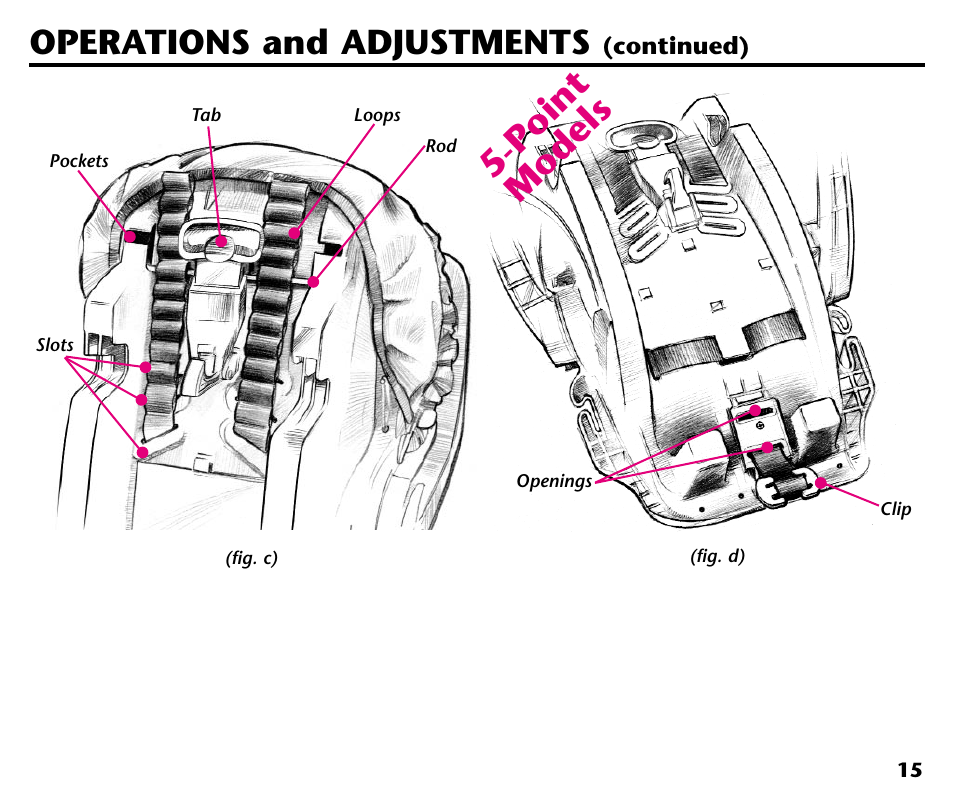 Point models, Operations and adjustments | Graco 41413ZOL User Manual | Page 17 / 28