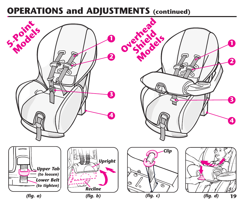 Po in t m od el s, Ove rh ea d sh ie ld m od el s, Operations and adjustments | Graco ComfortSport User Manual | Page 21 / 92