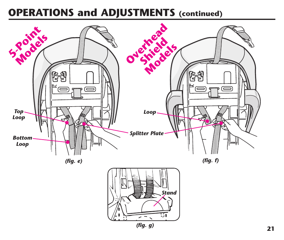 Po in t m od el s o ve rh ea d sh ie ld m od el s, Operations and adjustments | Graco ComfortSport User Manual | Page 23 / 92