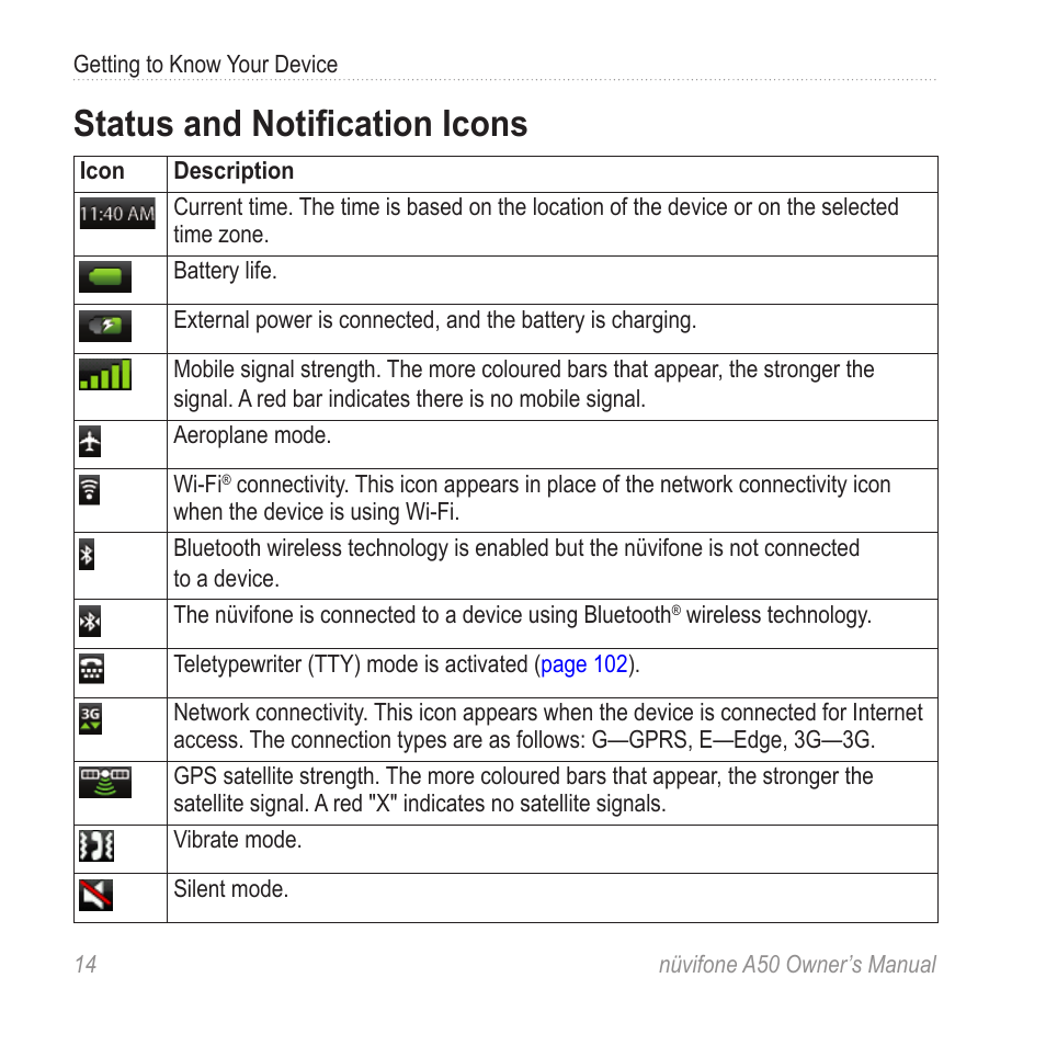 Status and notification icons | Graco NUVIFONE A50 User Manual | Page 22 / 136