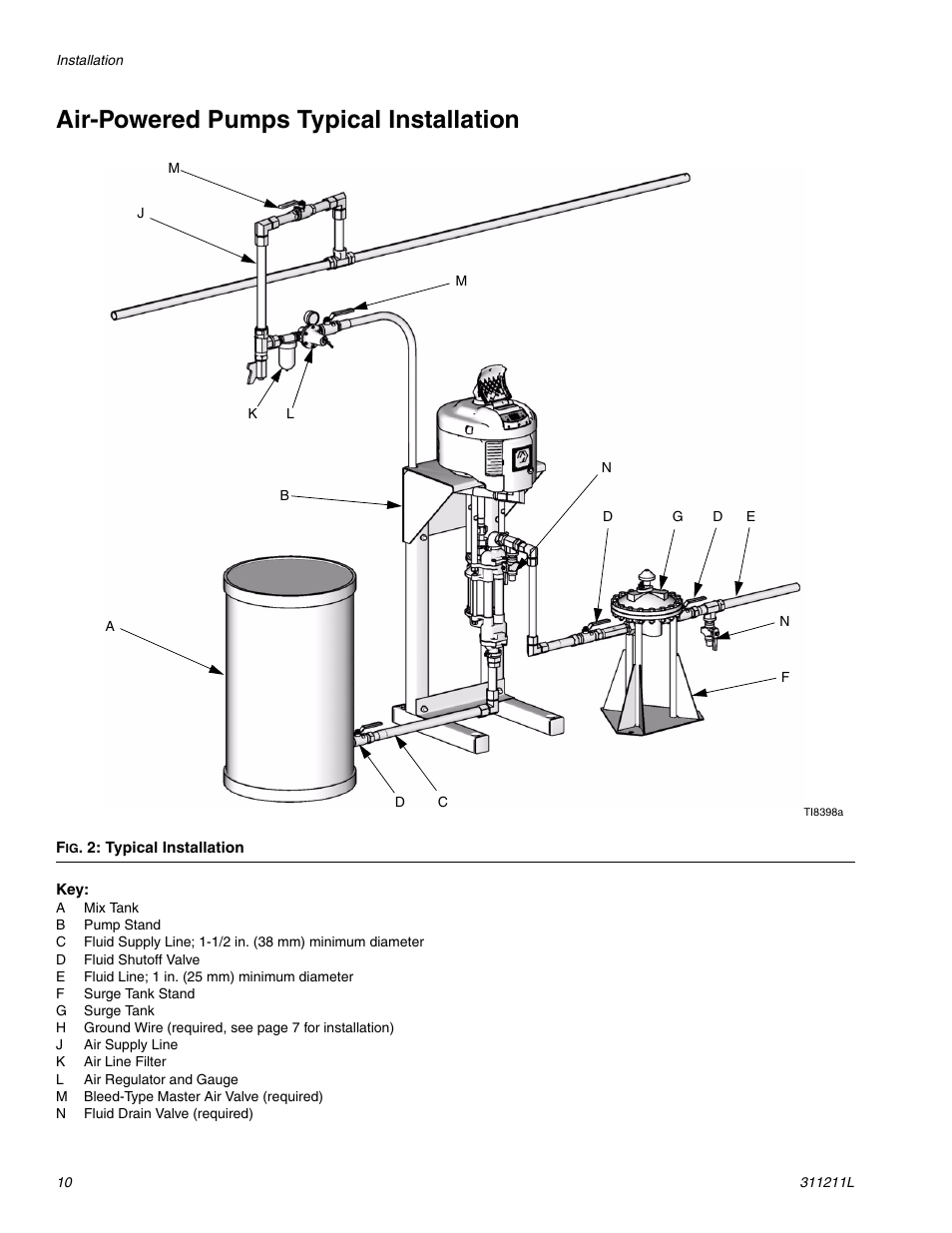 Air-powered pumps typical installation, E 10 | Graco HIGH-FLO 311211L User Manual | Page 10 / 30