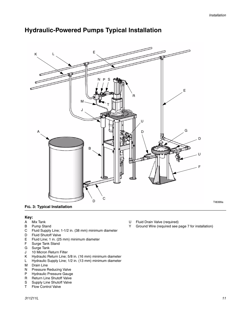 Hydraulic-powered pumps typical installation, Nd f, Installation, see f | 3 on | Graco HIGH-FLO 311211L User Manual | Page 11 / 30