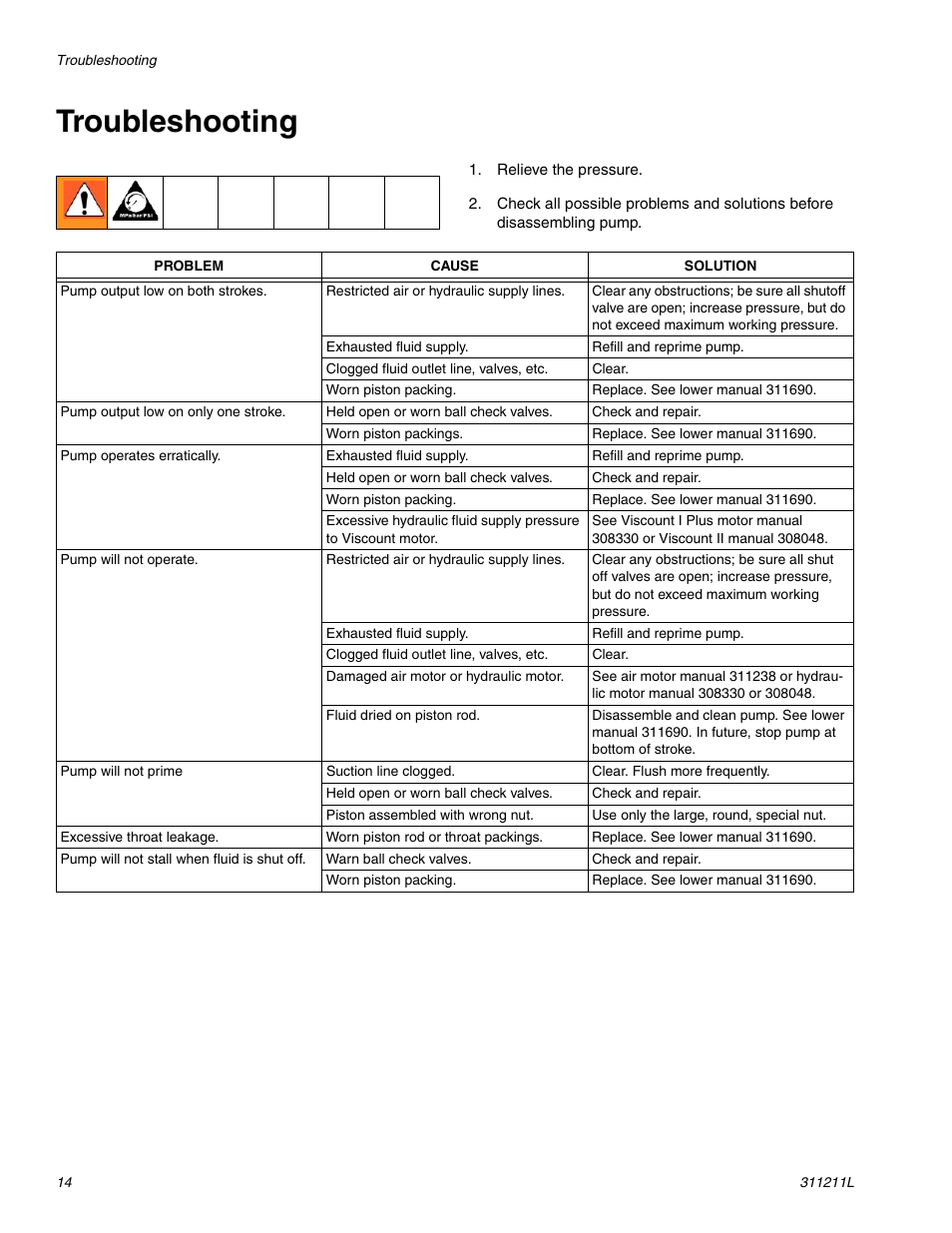 Troubleshooting | Graco HIGH-FLO 311211L User Manual | Page 14 / 30