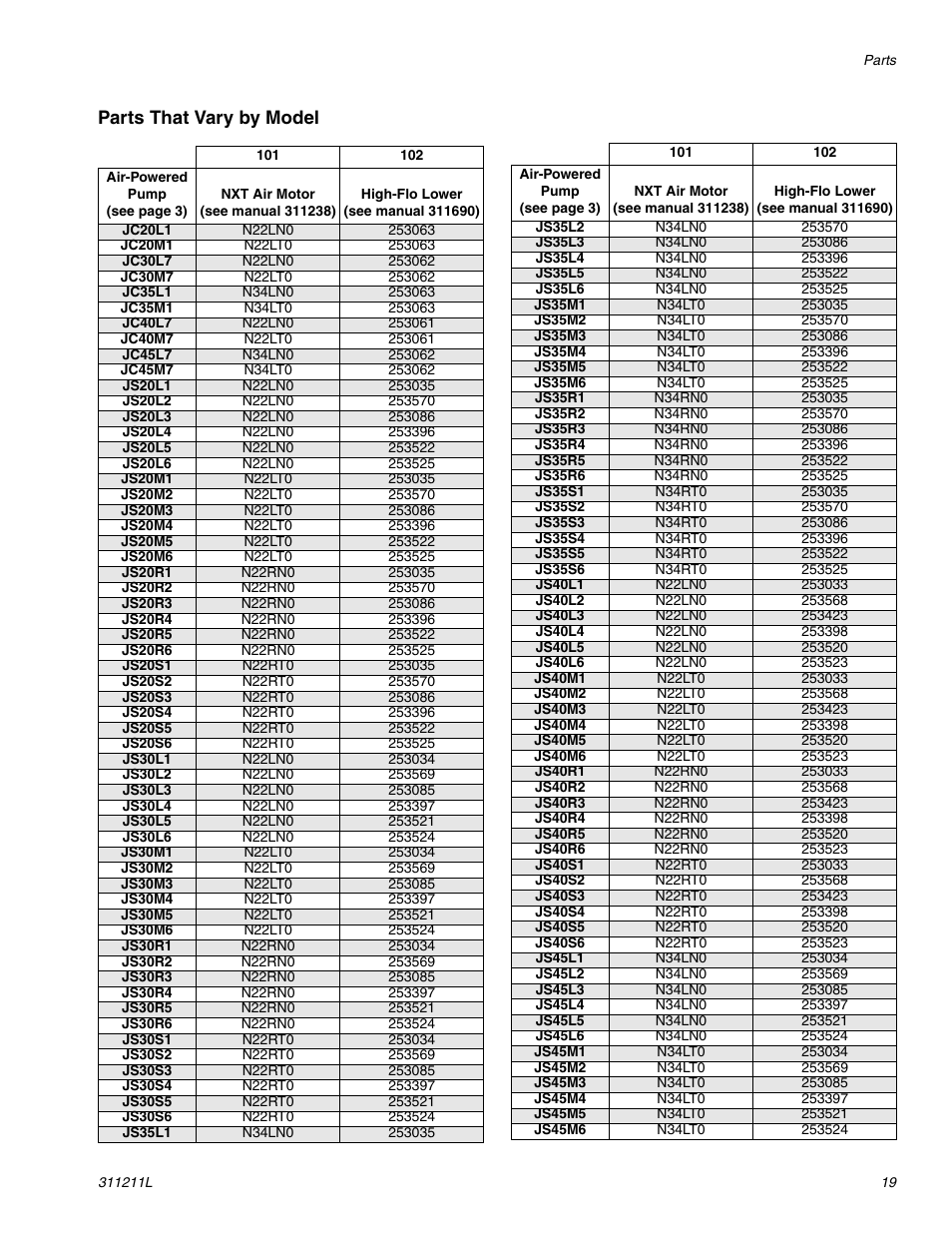 Parts that vary by model | Graco HIGH-FLO 311211L User Manual | Page 19 / 30