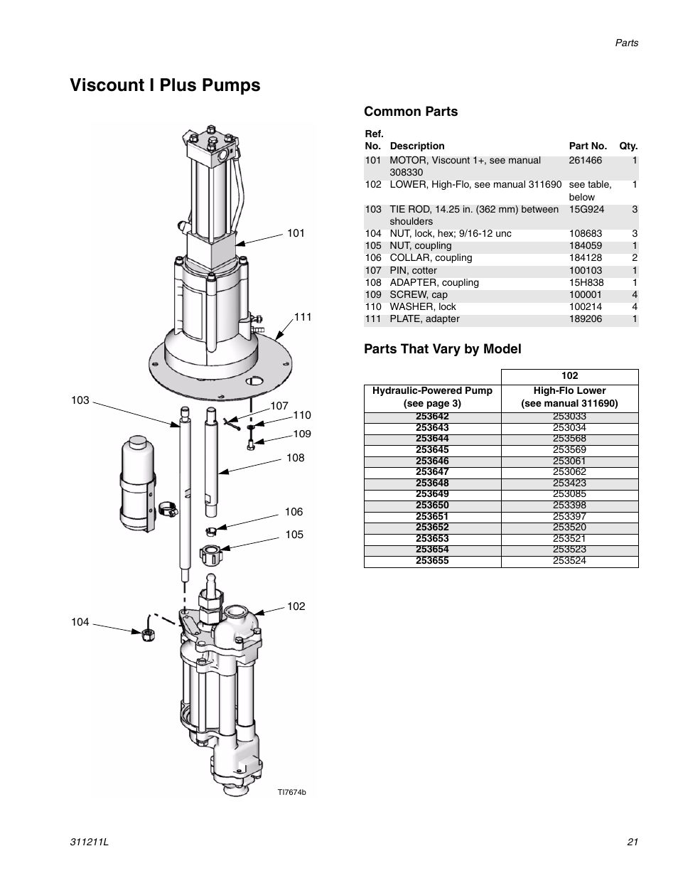 Viscount i plus pumps, Common parts parts that vary by model | Graco HIGH-FLO 311211L User Manual | Page 21 / 30