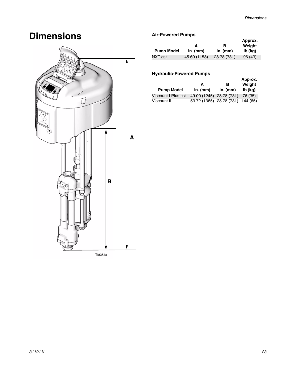 Dimensions | Graco HIGH-FLO 311211L User Manual | Page 23 / 30