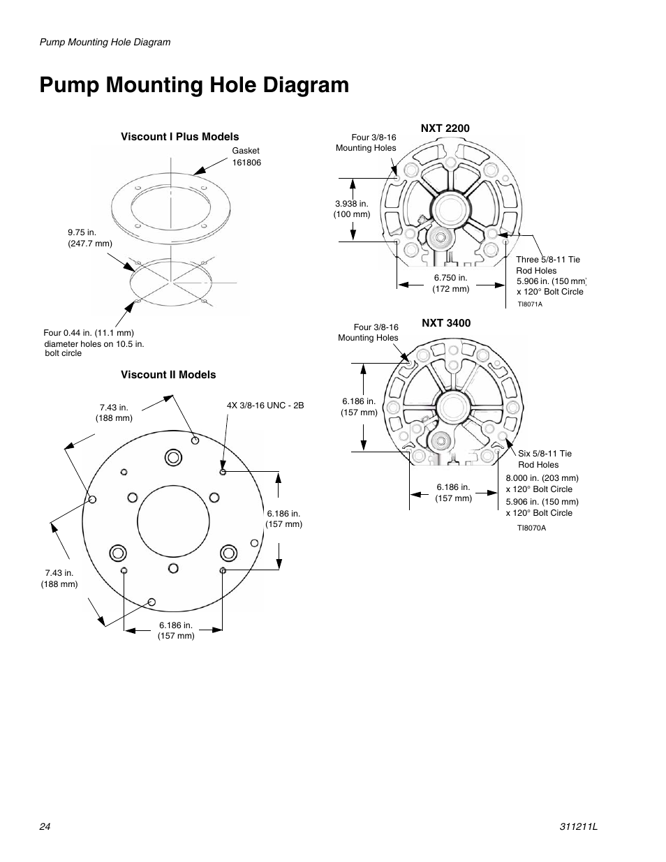 Pump mounting hole diagram | Graco HIGH-FLO 311211L User Manual | Page 24 / 30