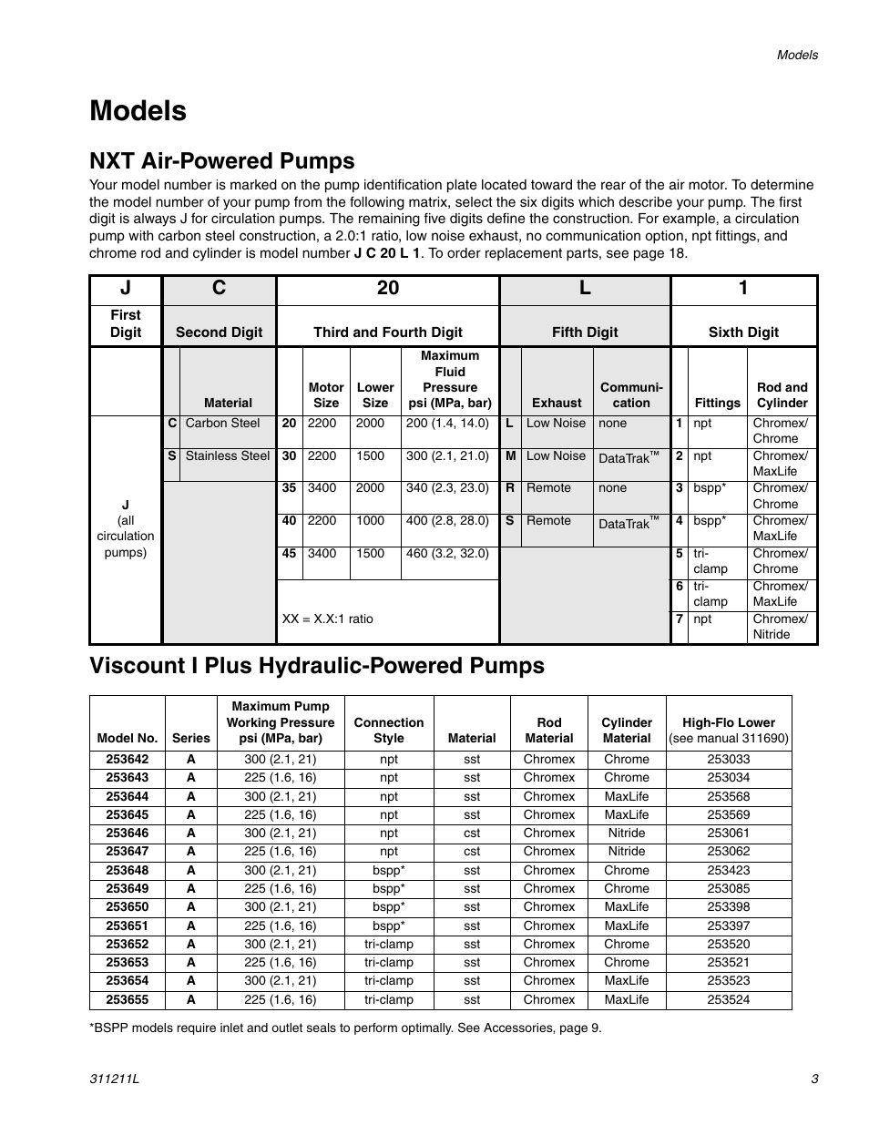 Models, Nxt air-powered pumps, Viscount i plus hydraulic-powered pumps | Jc 20 l 1 | Graco HIGH-FLO 311211L User Manual | Page 3 / 30