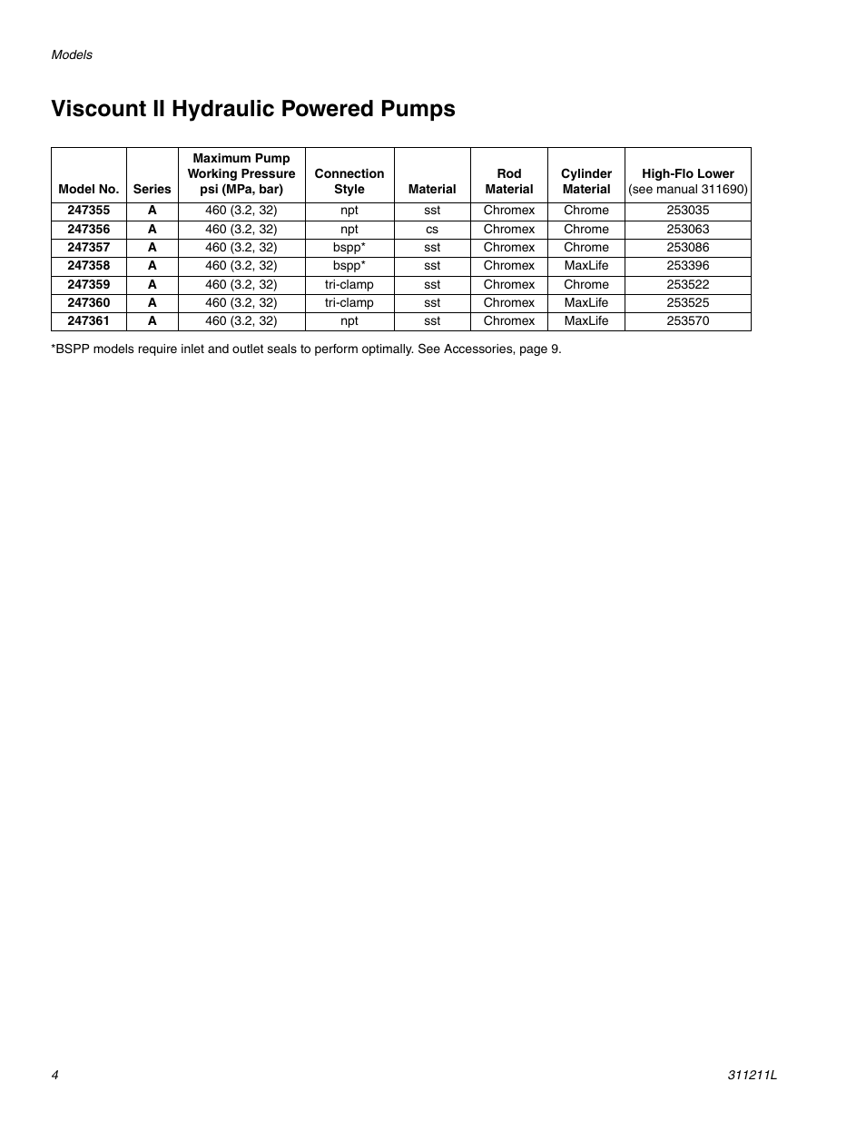 Viscount ii hydraulic powered pumps | Graco HIGH-FLO 311211L User Manual | Page 4 / 30