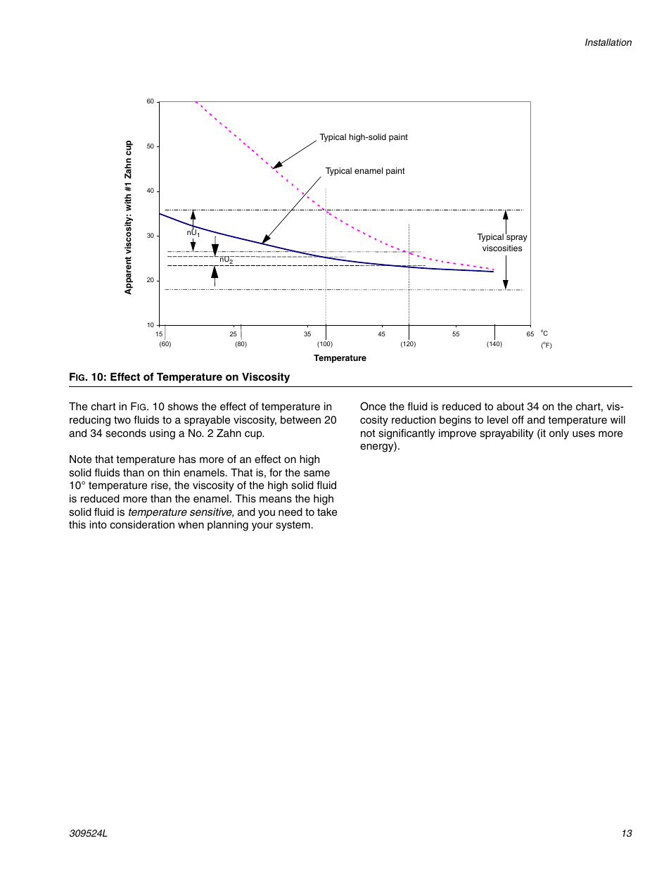 The chart in f, Effect of temperature on viscosity | Graco VISCON HP 309524L User Manual | Page 13 / 30