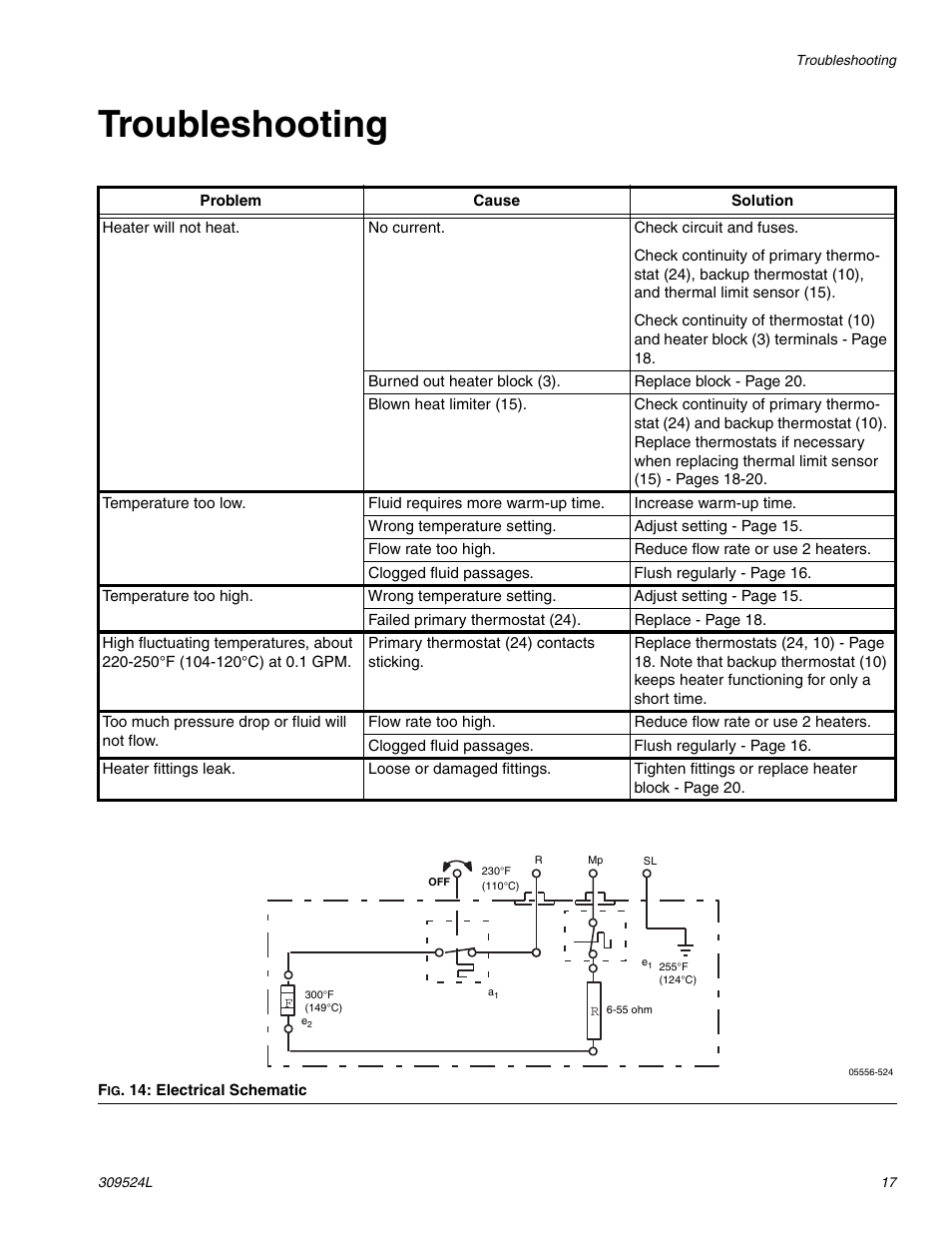 Troubleshooting | Graco VISCON HP 309524L User Manual | Page 17 / 30