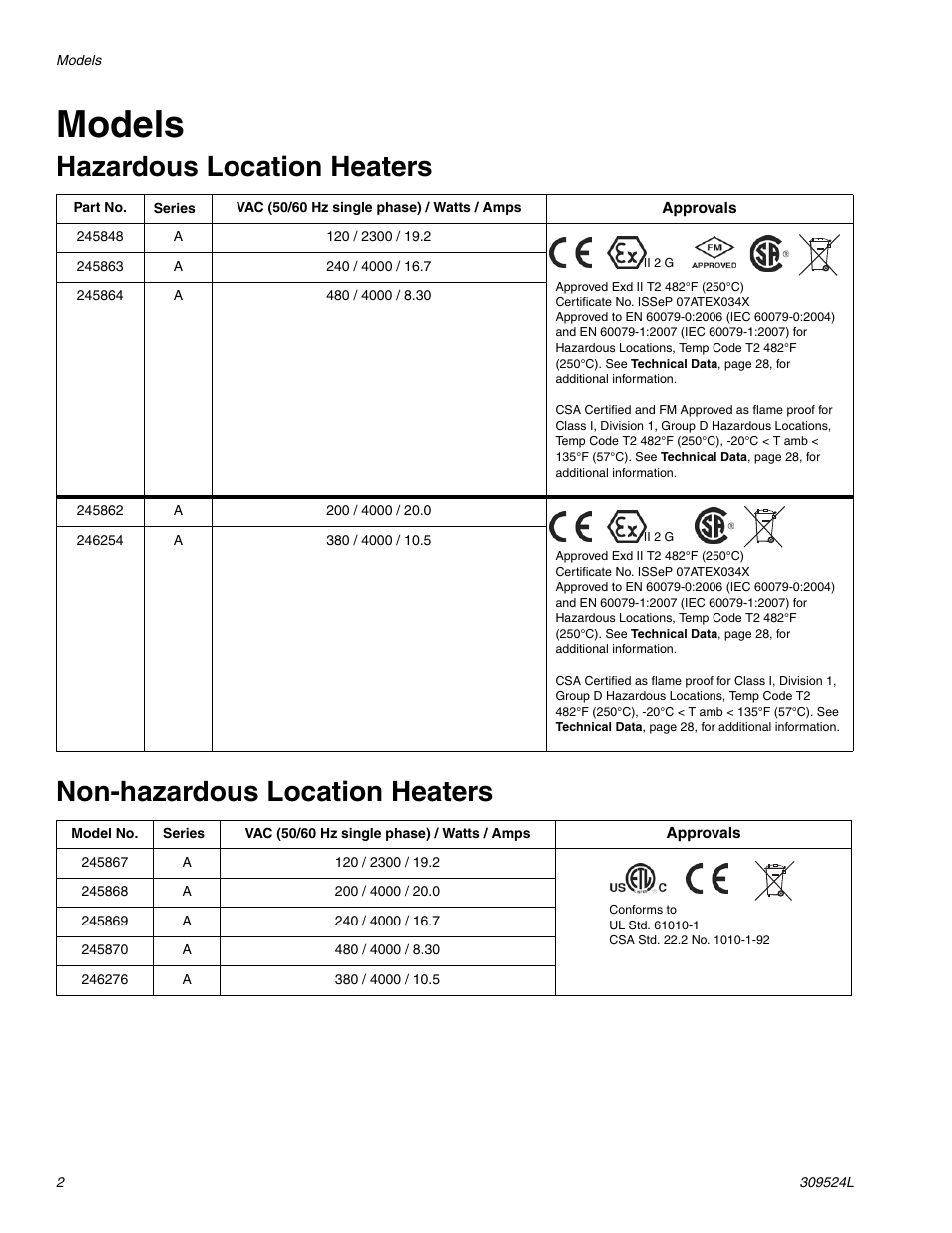 Models, Hazardous location heaters, Non-hazardous location heaters | Graco VISCON HP 309524L User Manual | Page 2 / 30