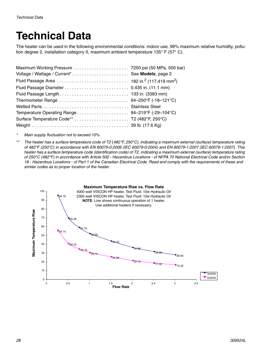 Technical data, C). see technical data, 28, f | Graco VISCON HP 309524L User Manual | Page 28 / 30