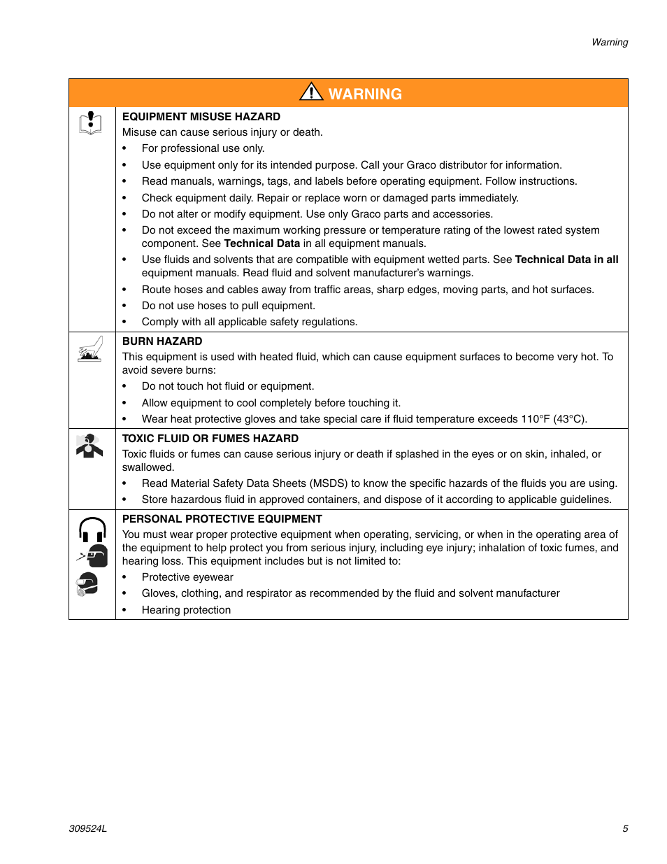 Warning | Graco VISCON HP 309524L User Manual | Page 5 / 30