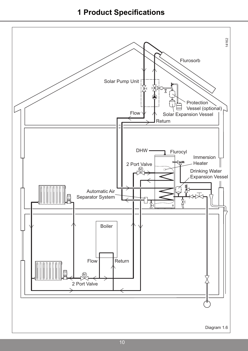 1 product specifications | Glowworm Lighting 250 I User Manual | Page 10 / 24