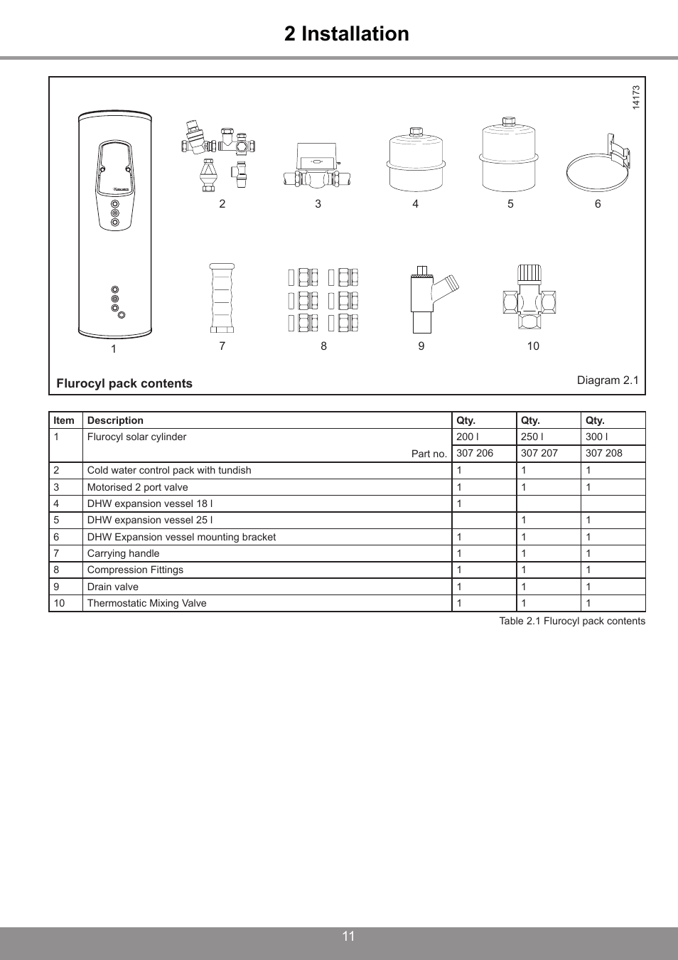 2 installation | Glowworm Lighting 250 I User Manual | Page 11 / 24