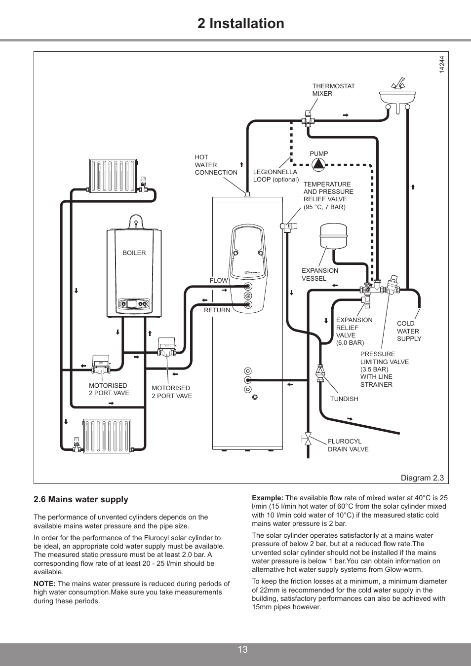 2 installation, 6 mains water supply | Glowworm Lighting 250 I User Manual | Page 13 / 24