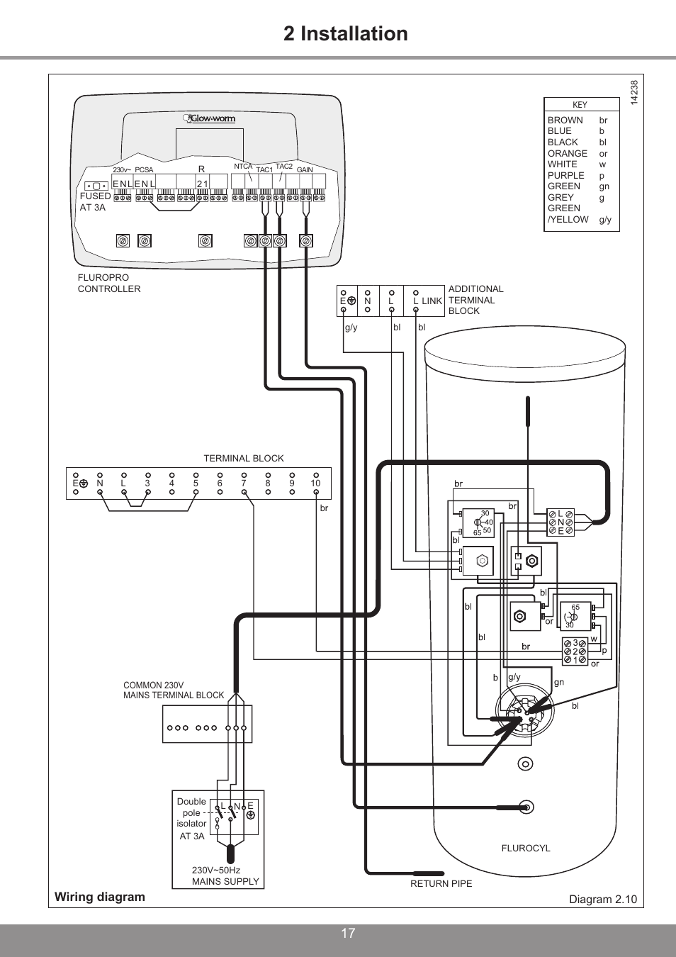2 installation, Wiring diagram, Diagram .0 | Glowworm Lighting 250 I User Manual | Page 17 / 24