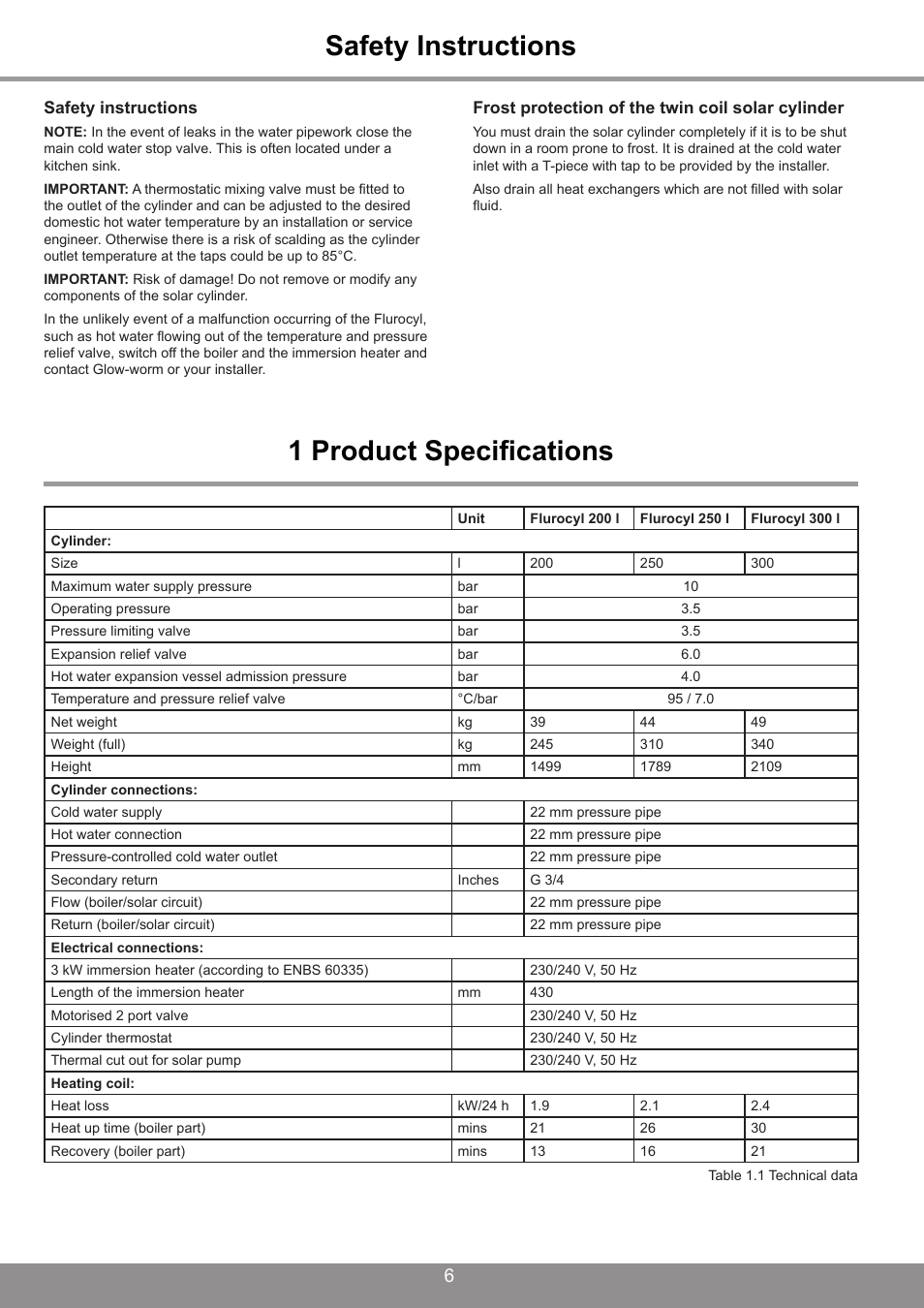 Safety instructions, 1 product specifications | Glowworm Lighting 250 I User Manual | Page 6 / 24