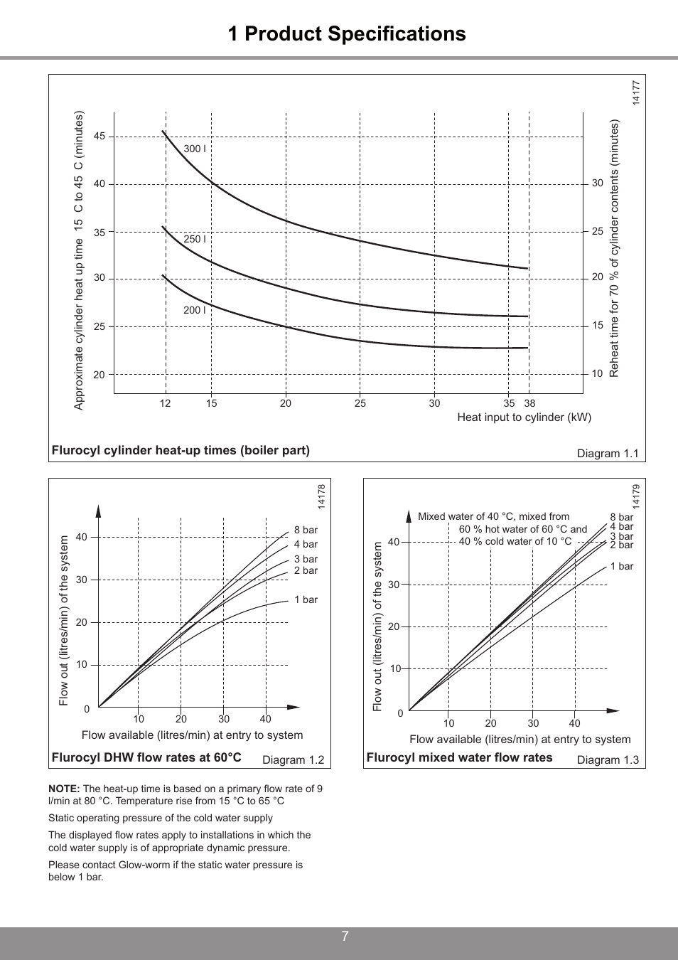 1 product specifications | Glowworm Lighting 250 I User Manual | Page 7 / 24