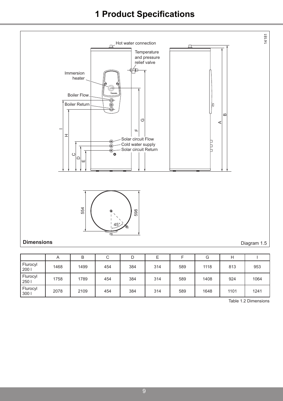 1 product specifications | Glowworm Lighting 250 I User Manual | Page 9 / 24
